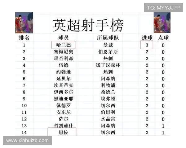 英超球队收入明细及分布
