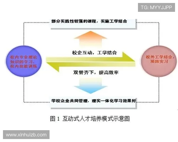 足球青训体系建设与人才培养模式研究 足球青训体系建设与人才培养模式研究