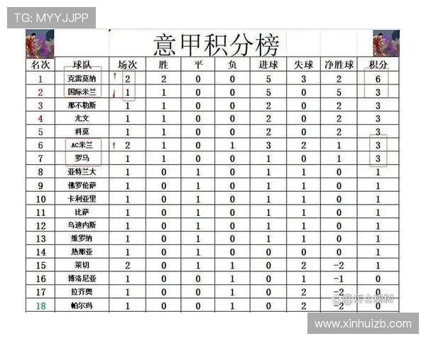 意甲各球队历史总积分排行榜与稳定性对照 意甲各球队历史总积分排行榜与稳定性对照