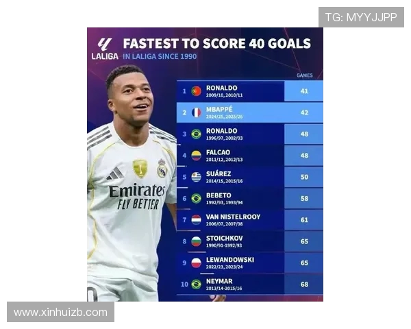 西甲联赛最大进球数：历史上西甲单场进球数最高记录