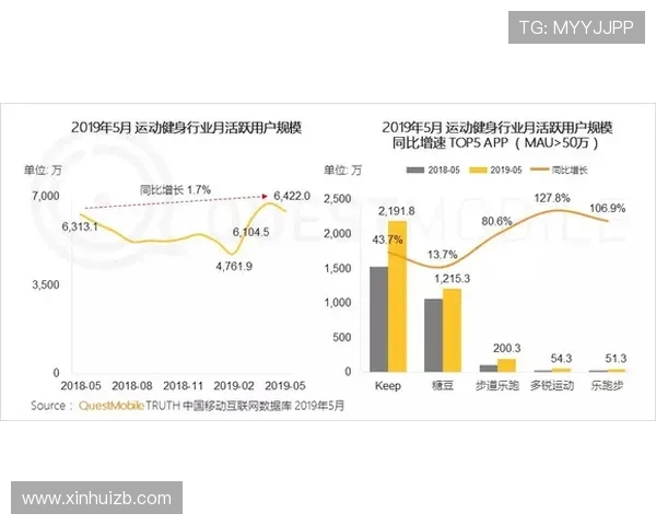 青少年参与推动CBA超越足球的生态重塑与运动消费革命路径分析
