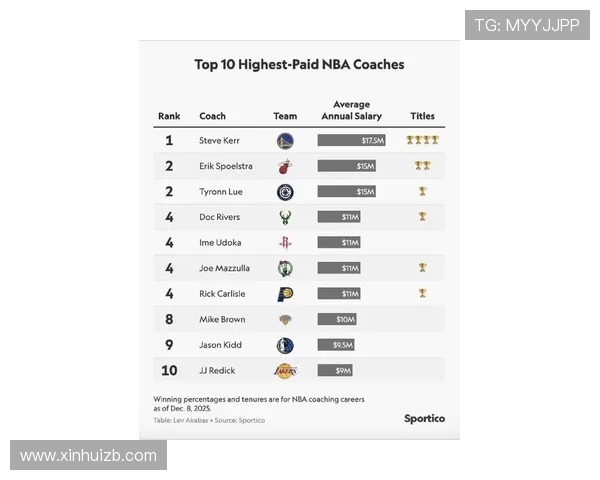 现役NBA最高薪球员分析：各大顶级巨星的薪酬排名