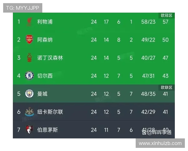 英超伤停球队及其比赛走势预测