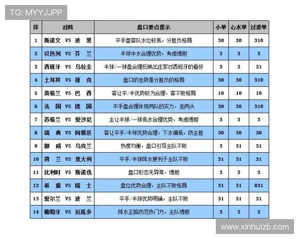 巴西世界杯彩票投注分析与策略探讨：如何提高投注准确率与赢利机会