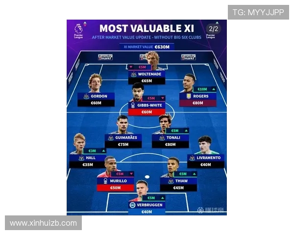 英超联赛最新球员名单及球队阵容解析 英超联赛最新球员名单及球队阵容解析