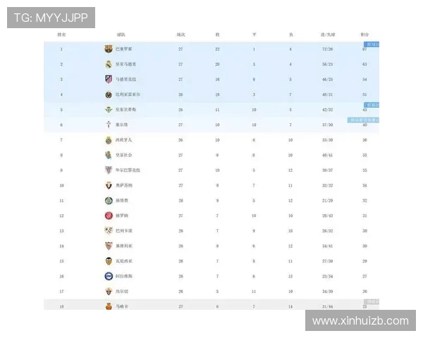西甲赛季最后一轮赛事安排及积分争夺战回顾 西甲赛季最后一轮赛事安排及积分争夺战回顾