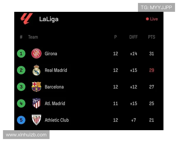 近年西甲积分榜排名变化及球队竞争态势 近年西甲积分榜排名变化及球队竞争态势